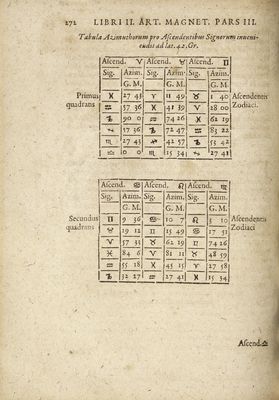 Astronomica Magnetica  p. 293